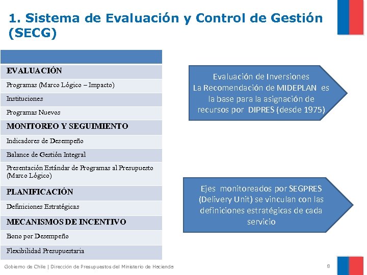 1. Sistema de Evaluación y Control de Gestión (SECG) EVALUACIÓN Programas (Marco Lógico –