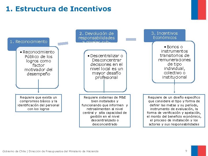 1. Estructura de Incentivos 1. Reconocimiento • Reconocimiento Público de los logros como factor