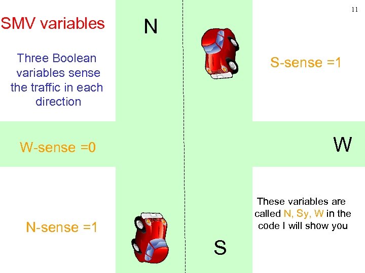 11 SMV variables N Three Boolean variables sense the traffic in each direction S-sense