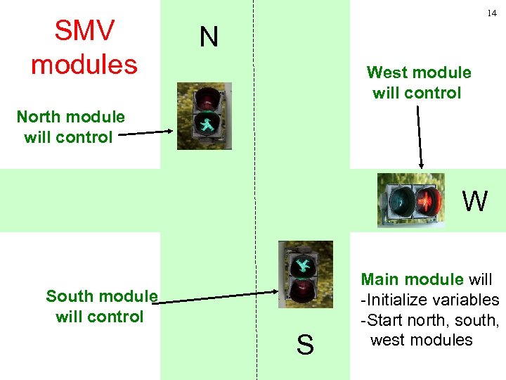 SMV modules 14 N West module will control North module will control W South