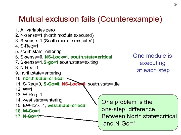 24 Mutual exclusion fails (Counterexample) 1. All variables zero 2. N-sense=1 (North module executed)