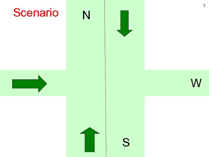 Scenario 2 N W S 