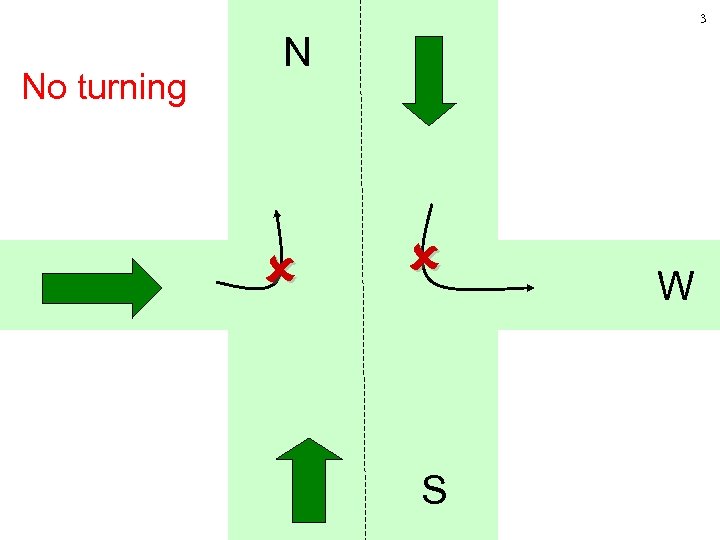 3 No turning N S W 