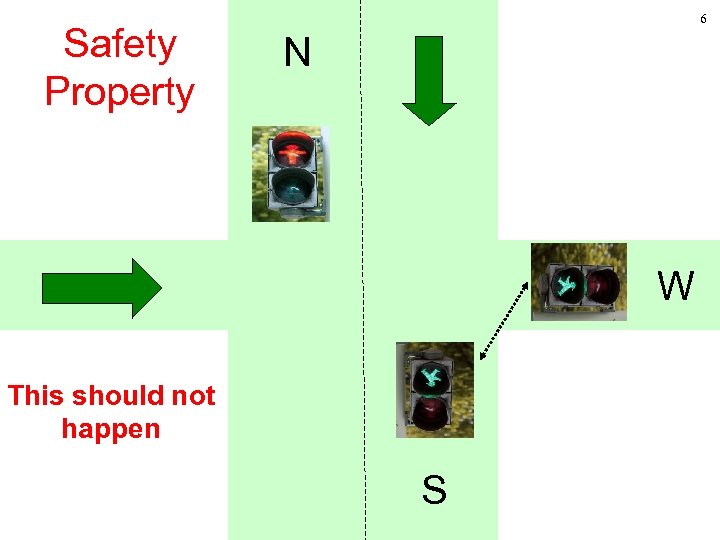 Safety Property 6 N W This should not happen S 