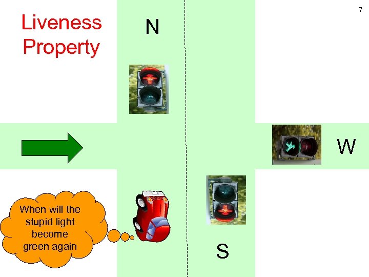 Liveness Property 7 N W When will the stupid light become green again S