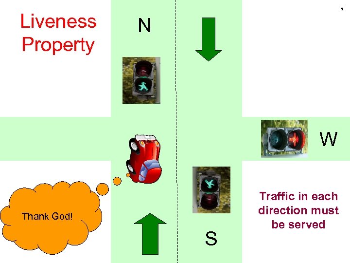 Liveness Property 8 N W Thank God! S Traffic in each direction must be