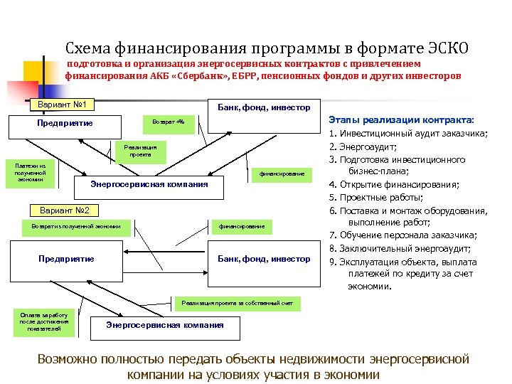 План энергоэффективности судна