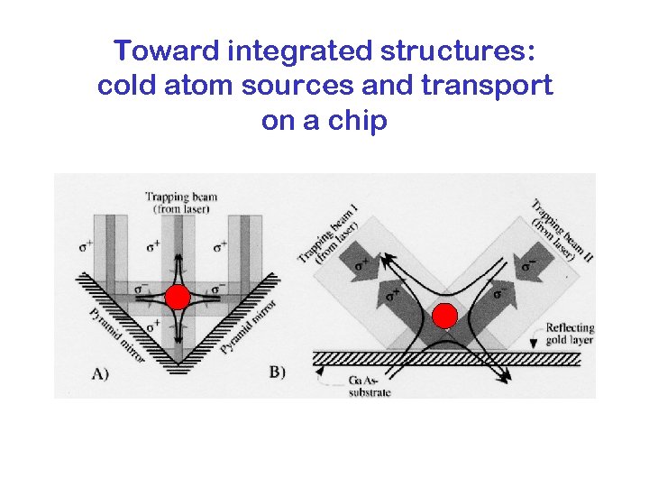 Toward integrated structures: cold atom sources and transport on a chip 