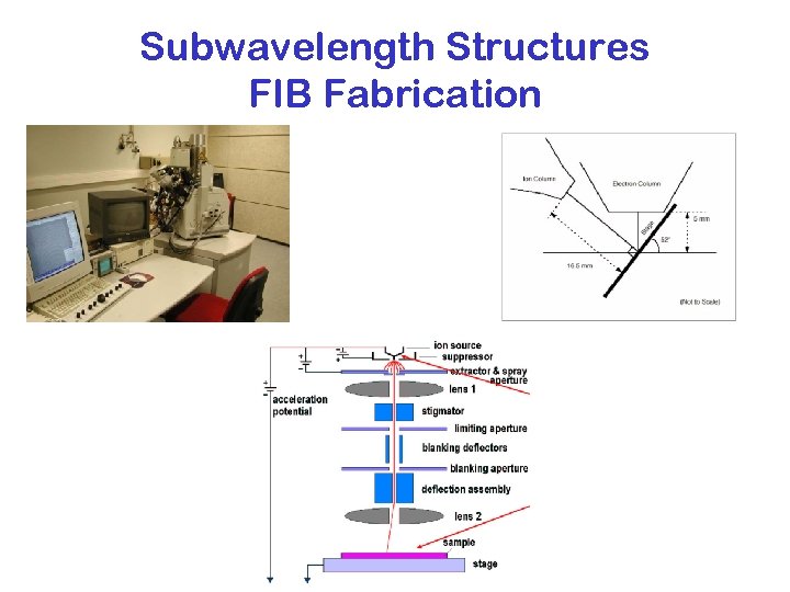 Subwavelength Structures FIB Fabrication 