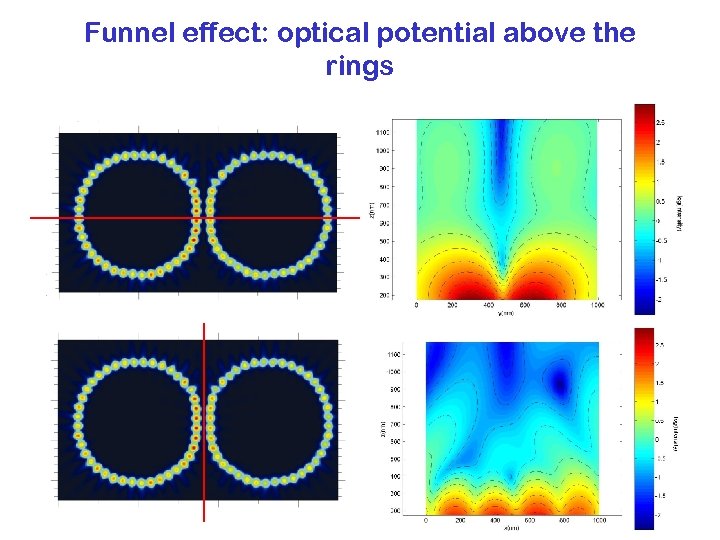 Funnel effect: optical potential above the rings 