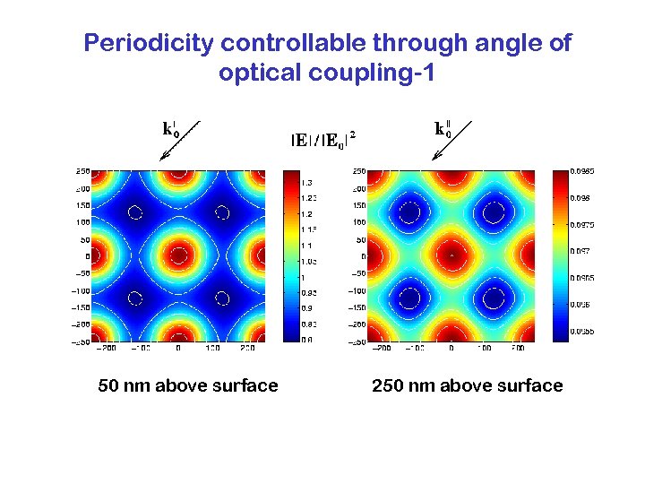 Periodicity controllable through angle of optical coupling-1 50 nm above surface 250 nm above