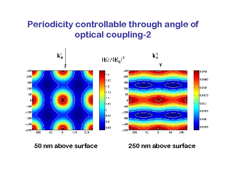 Periodicity controllable through angle of optical coupling-2 50 nm above surface 250 nm above