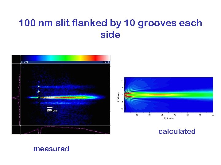 100 nm slit flanked by 10 grooves each side calculated measured 