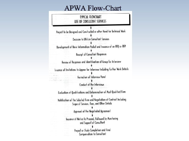 APWA Flow-Chart 