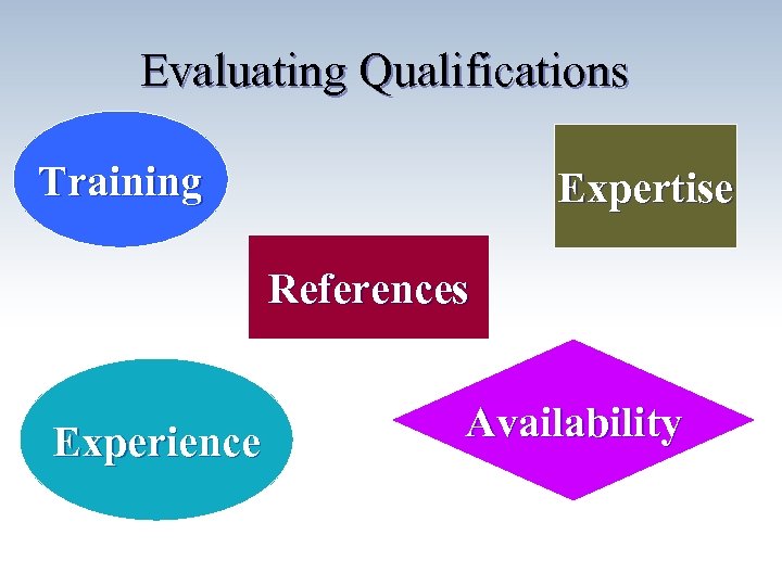 Evaluating Qualifications Training Expertise References Experience Availability 