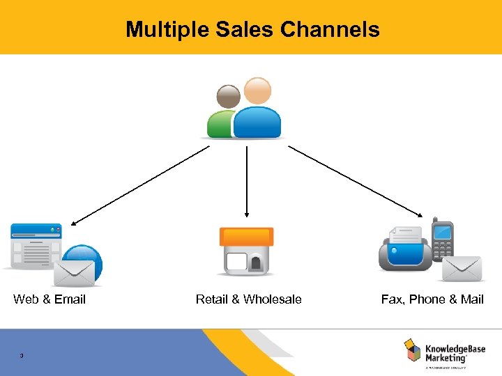 Multiple Sales Channels Web & Email 3 Retail & Wholesale Fax, Phone & Mail