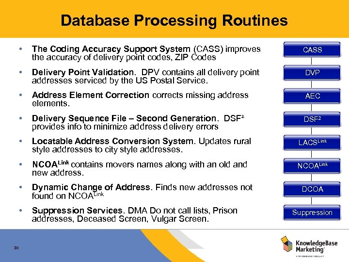 Database Processing Routines • CASS • Delivery Point Validation. DPV contains all delivery point