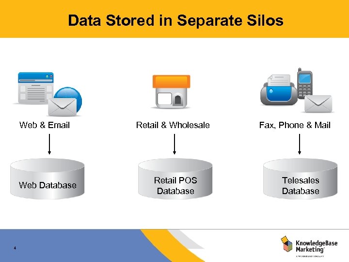Data Stored in Separate Silos Web & Email Web Database 4 Retail & Wholesale