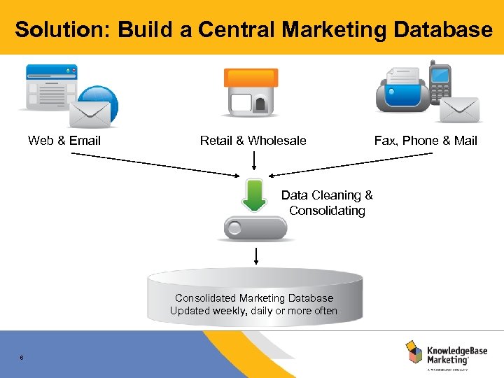 Solution: Build a Central Marketing Database Web & Email Retail & Wholesale Data Cleaning
