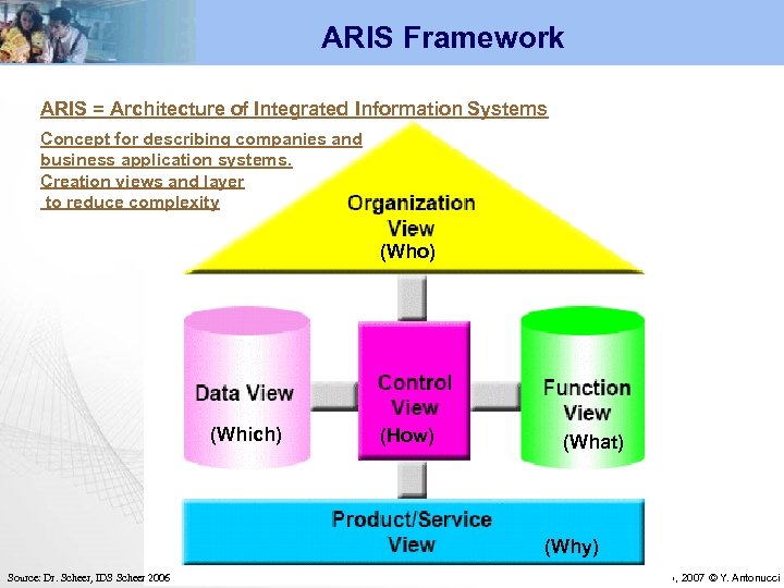 ARIS Framework ARIS = Architecture of Integrated Information Systems Concept for describing companies and