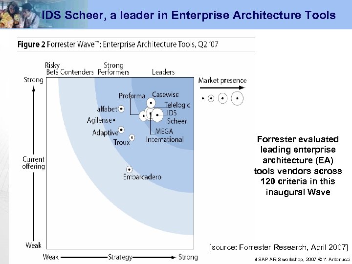 IDS Scheer, a leader in Enterprise Architecture Tools Forrester evaluated leading enterprise architecture (EA)