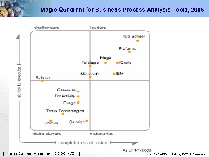 Magic Quadrant for Business Process Analysis Tools, 2006 [source: Gartner Research ID G 00137850]