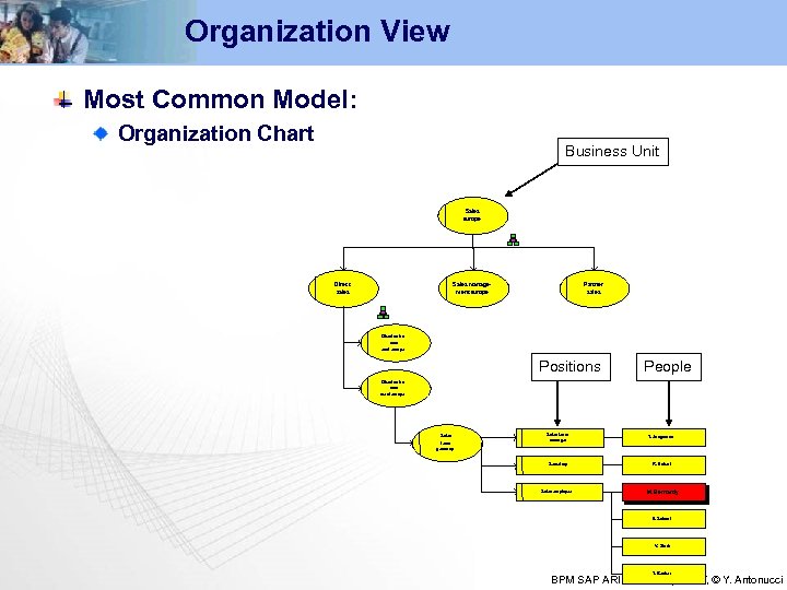 Organization View Most Common Model: Organization Chart Business Unit Sales europe Direct sales Sales