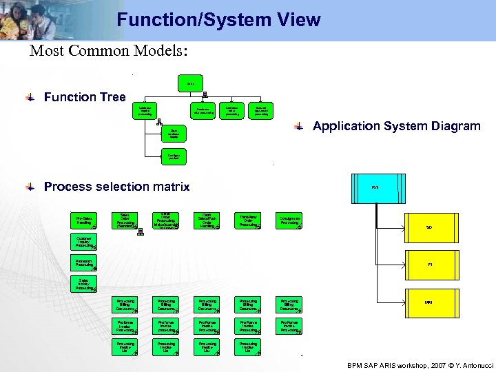 Function/System View Most Common Models: Sales Function Tree Customer inquiry processing Customer offer processing