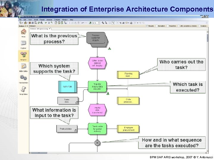 Integration of Enterprise Architecture Components BPM SAP ARIS workshop, 2007 © Y. Antonucci 