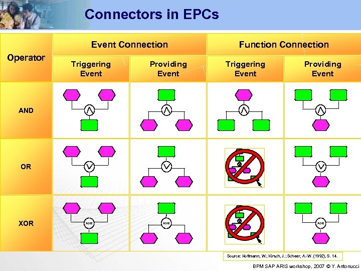 Connectors in EPCs Event Connection Operator Triggering Event Providing Event Function Connection Triggering Event