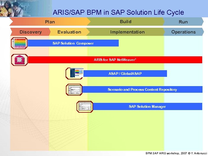 ARIS/SAP BPM in SAP Solution Life Cycle Build Plan Discovery Evaluation Run Implementation Operations