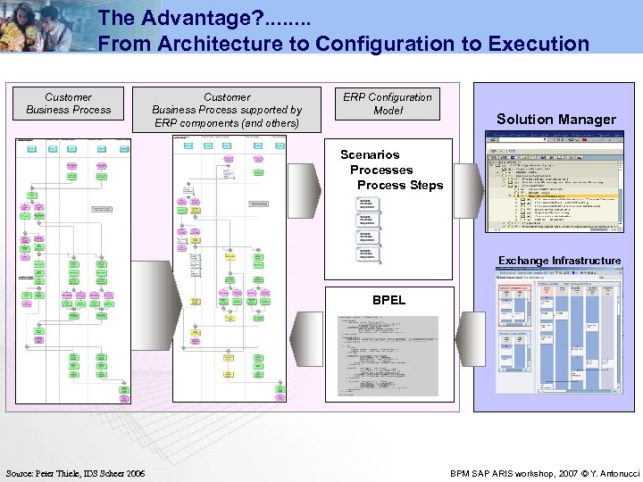 The Advantage? . . . . From Architecture to Configuration to Execution Customer Business