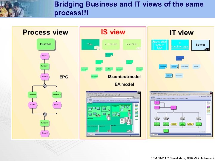 Bridging Business and IT views of the same process!!! BPM SAP ARIS workshop, 2007