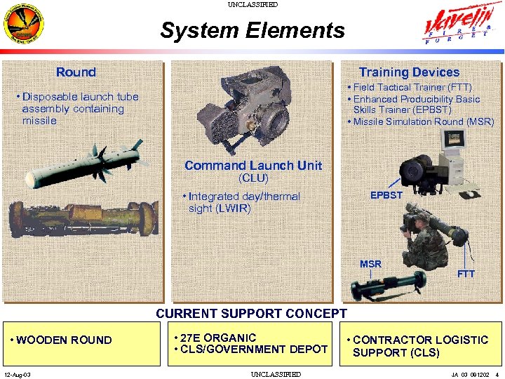 UNCLASSIFIED System Elements Round Training Devices • Field Tactical Trainer (FTT) • Enhanced Producibility