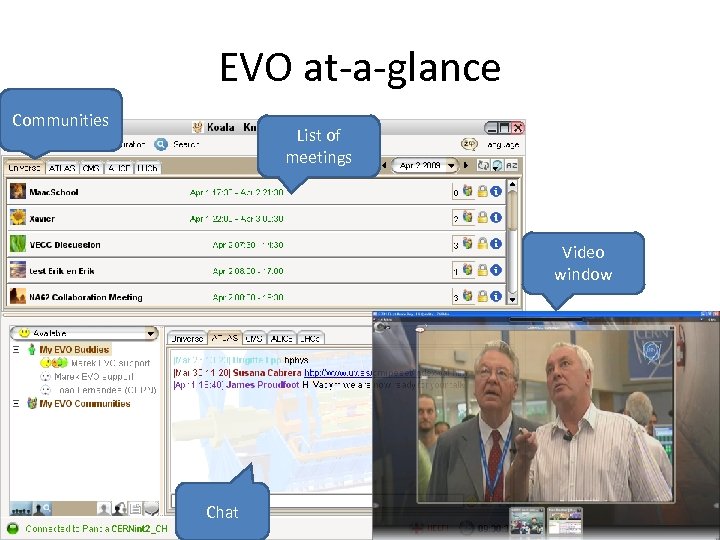 EVO at-a-glance Communities List of meetings Video window Chat 