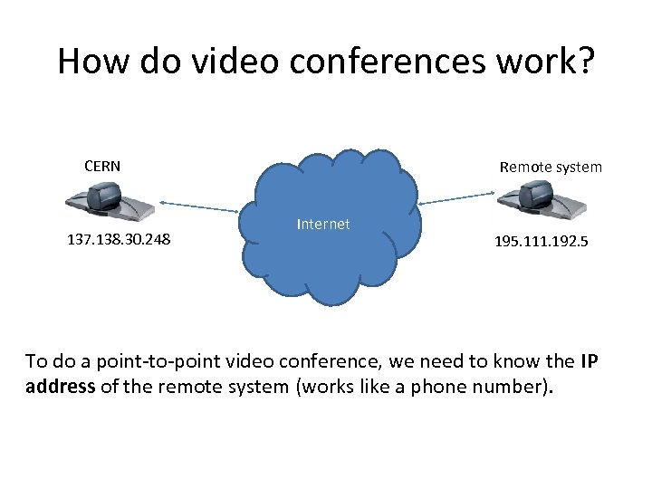 How do video conferences work? CERN 137. 138. 30. 248 Remote system Internet 195.