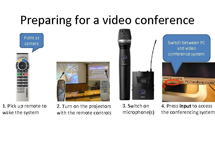 Preparing for a video conference Point at camera 1. Pick up remote to wake