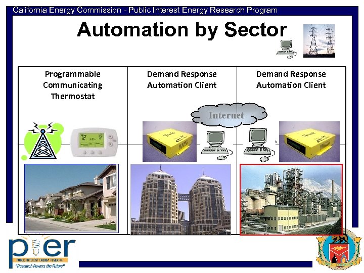 California Energy Commission - Public Interest Energy Research Program Automation by Sector Programmable Communicating