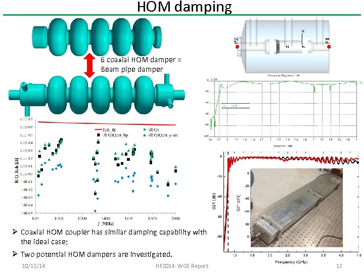 HOM damping 6 coaxial HOM damper = Beam pipe damper Ø Coaxial HOM coupler