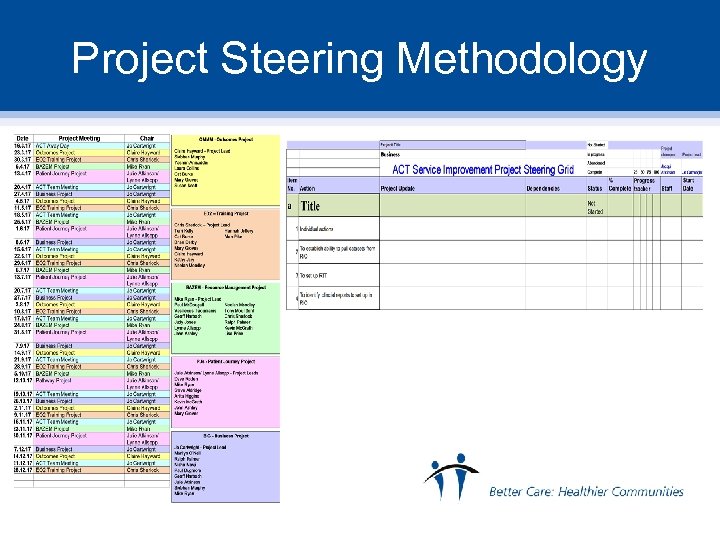 Project Steering Methodology 