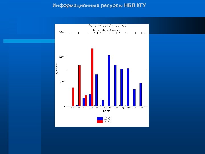 Информационные ресурсы НБЛ КГУ 