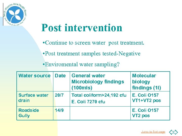 Post intervention • Continue to screen water post treatment. • Post treatment samples tested-Negative