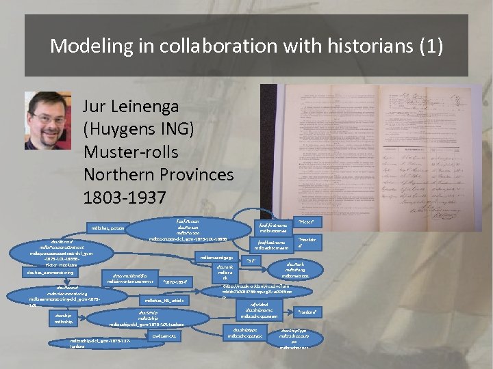 Modeling in collaboration with historians (1) Jur Leinenga (Huygens ING) Muster-rolls Northern Provinces 1803