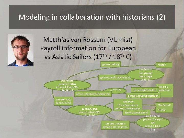 Modeling in collaboration with historians (2) Matthias van Rossum (VU-hist) Payroll information for European