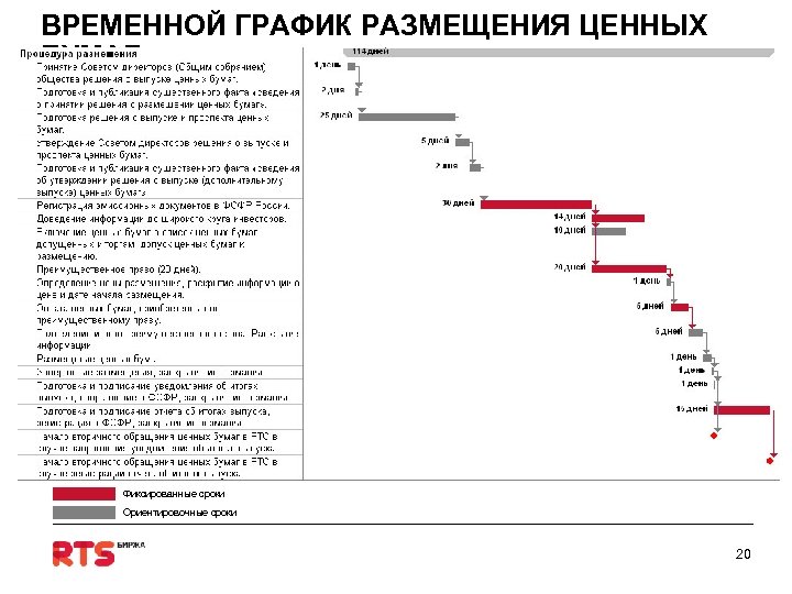 ВРЕМЕННОЙ ГРАФИК РАЗМЕЩЕНИЯ ЦЕННЫХ БУМАГ Фиксированные сроки Ориентировочные сроки 20 