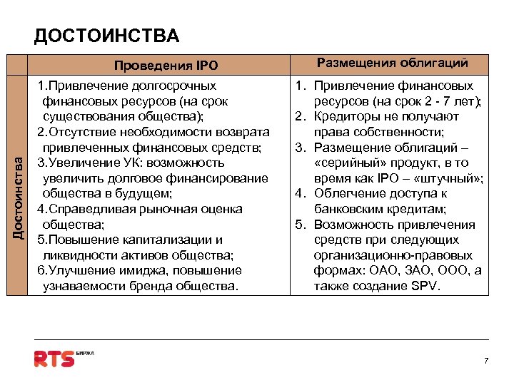 ДОСТОИНСТВА Достоинства Проведения IPO 1. Привлечение долгосрочных финансовых ресурсов (на срок существования общества); 2.