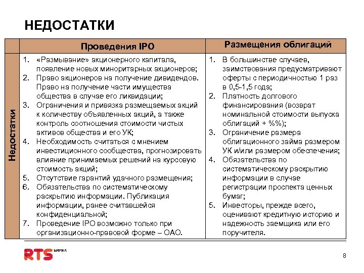 НЕДОСТАТКИ Недостатки Проведения IPO 1. «Размывание» акционерного капитала, появление новых миноритарных акционеров; 2. Право
