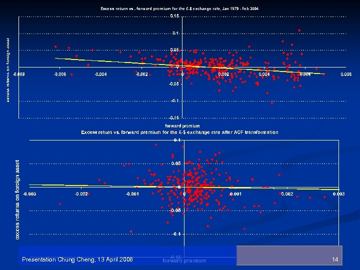 Presentation Chung Cheng, 13 April 2006 14 
