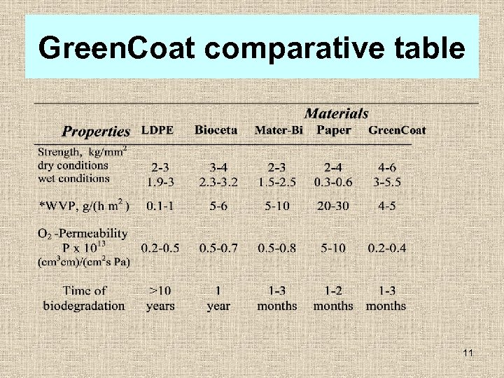 Green. Coat comparative table 11 