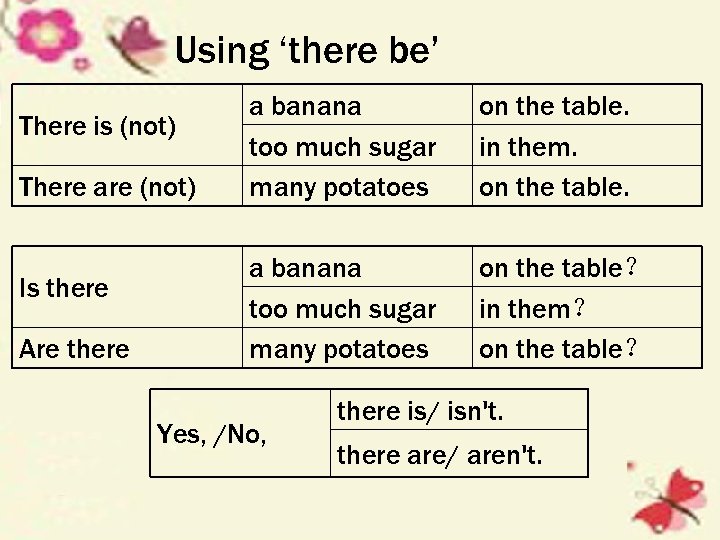 Using ‘there be’ There are (not) Is there Are there on the table. in